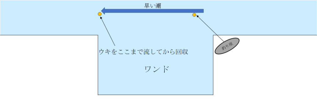 アジュール舞子でふかせをしたら コブダイが釣れた テルちゃんブログ テルちゃんの気ままな釣りライフ