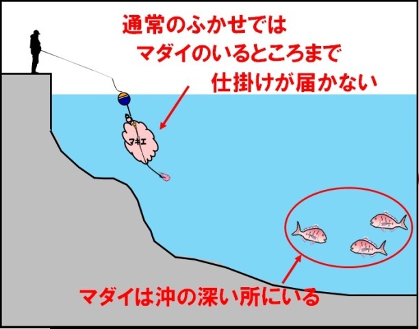 マダイふかせ釣り講座 ＃5-2マダイふかせ実釣編 流し釣りの紹介 